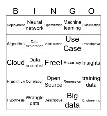 Test- Data Science Bingo Card