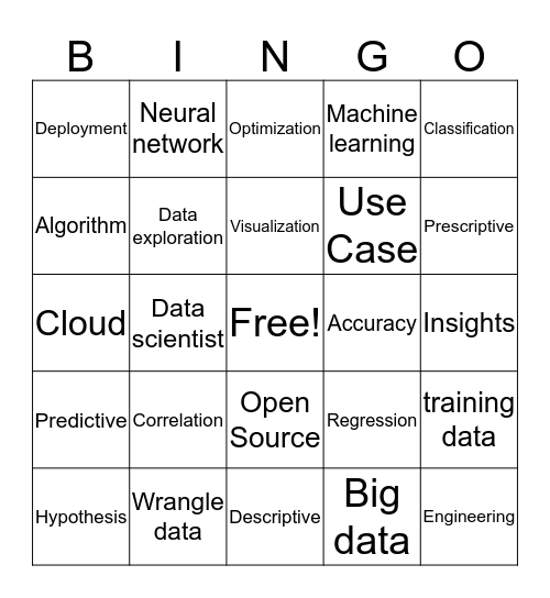 Test- Data Science Bingo Card