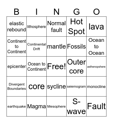 Earthquake Plate Tectonic Page 3 Bingo Card