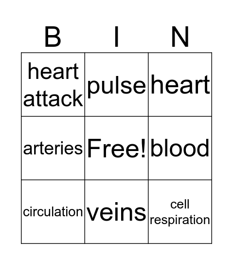 circulatory bingo Card