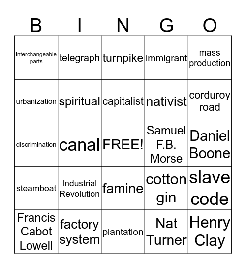 Chapter 7 - North and South Take Different Paths Bingo Card
