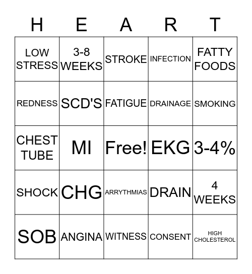 Coronary Artery Bypass Graft Bingo Card