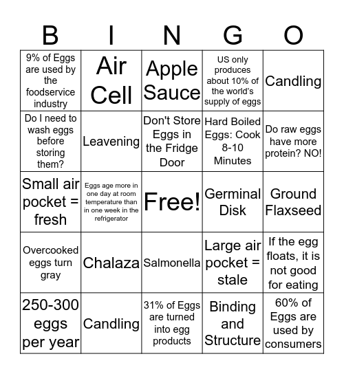 Do You Know Your EGGS? Bingo Card