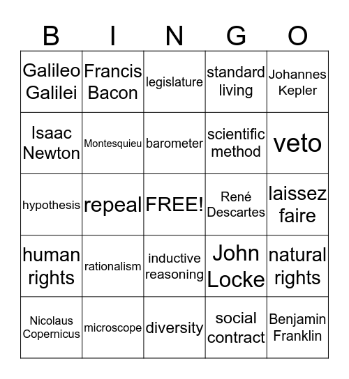 Chapter 20 - Revolutions in Thought Bingo Card