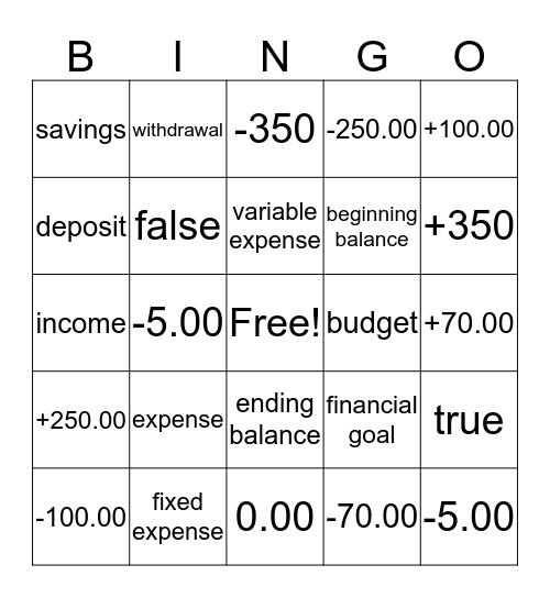 BUDGET Bingo Card