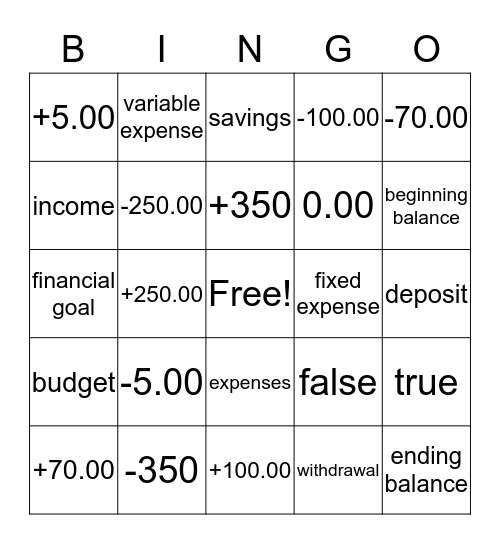 Budget Bingo Card