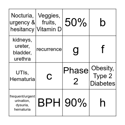 UTI vs. BPH Bingo Card