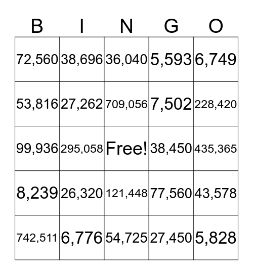 Multiplication BINGO! Bingo Card