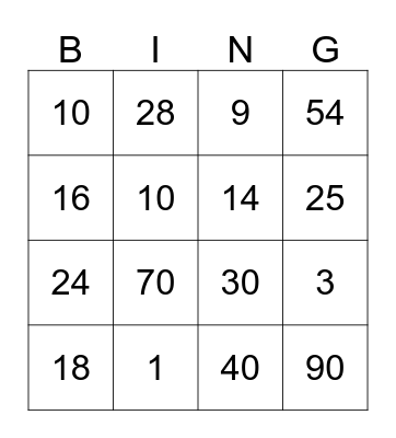 MNOŽENJE I DIJELJENJE Bingo Card