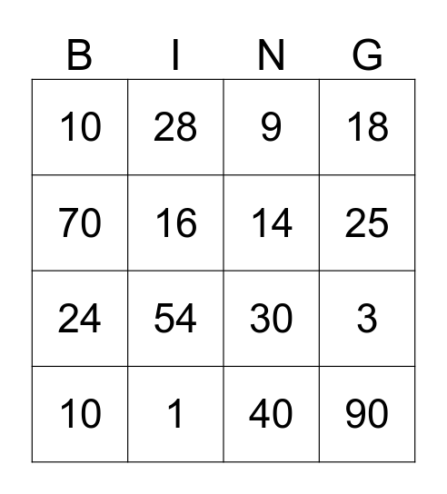 MNOŽENJE I DIJELJENJE Bingo Card