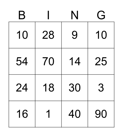 MNOŽENJE I DIJELJENJE Bingo Card