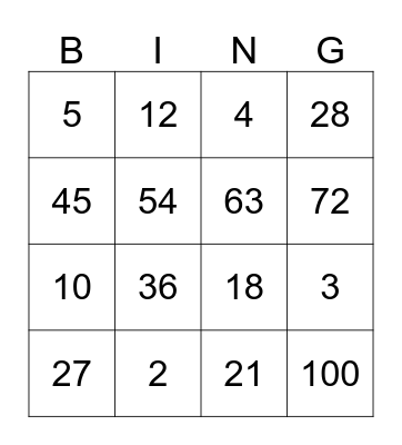 MNOŽENJE I DIJELJENJE Bingo Card