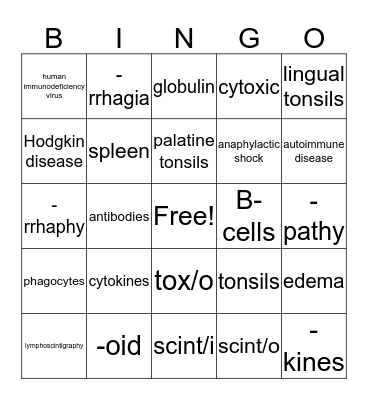 LYMPHATIC & IMMUNE SYSTEMS CH 14 Bingo Card