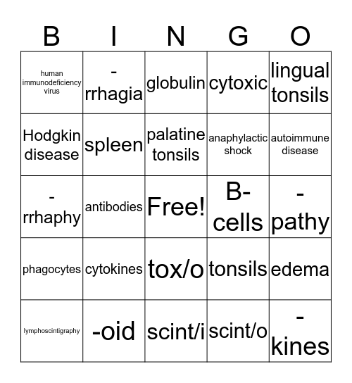 LYMPHATIC & IMMUNE SYSTEMS CH 14 Bingo Card