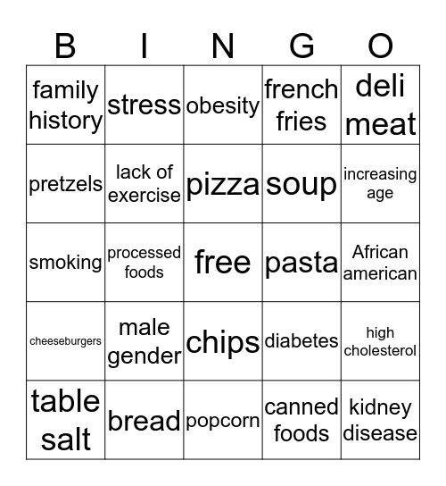 Risk factors and foods that can lead to high Blood Pressure Bingo Card