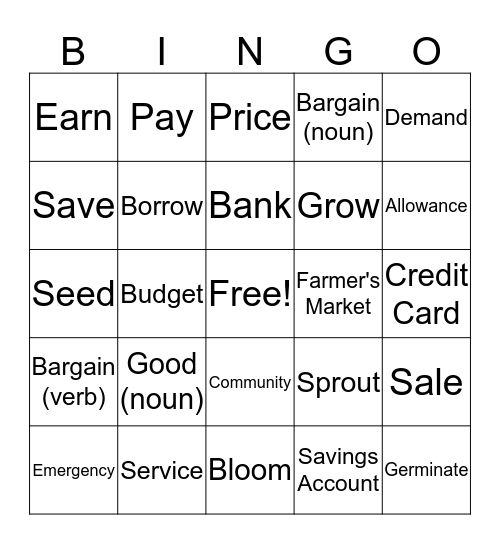 Core Definition Bingo Card