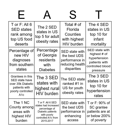 SED States: Patient & Community Needs Bingo Card