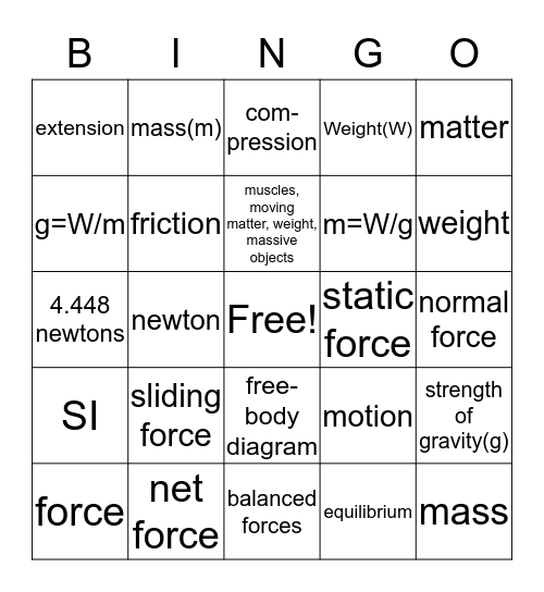 Forces (Chapter 5) Bingo Card