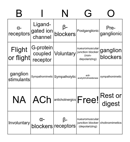 Autonomic nervous system  Bingo Card