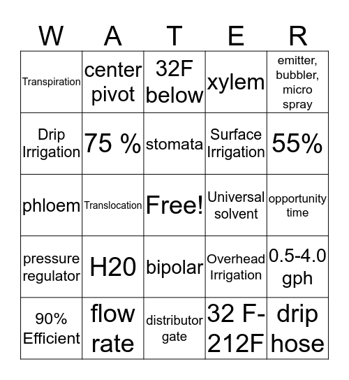 Chapter 9: Water/Soil/Irrigation Bingo Card