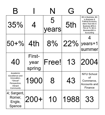 NYU Stern Facts & Figures Bingo Card