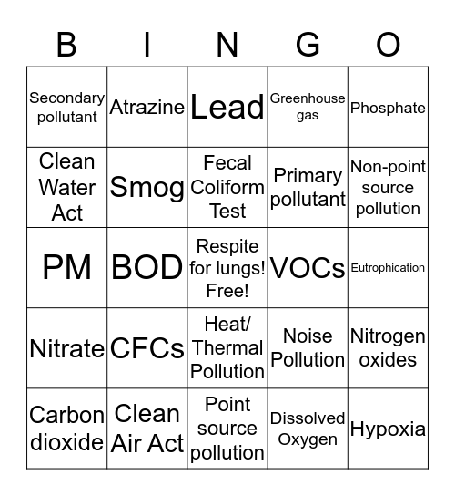 APES Pollution Bingo! Bingo Card