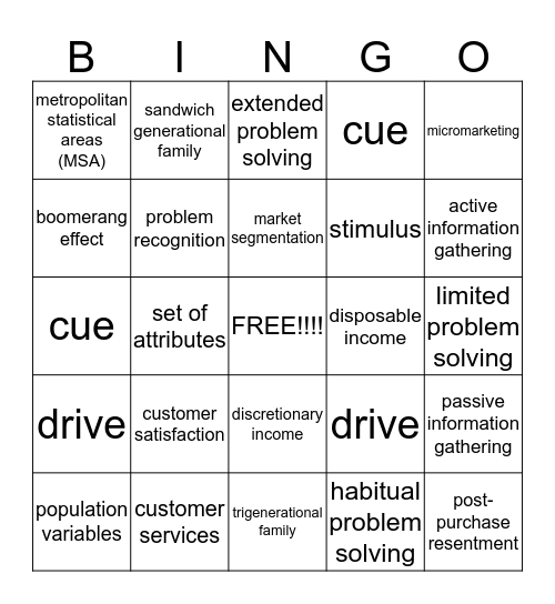 Retail Customers Bingo Card