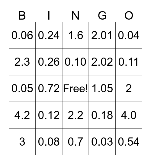 Dividing Decimals :) Bingo Card