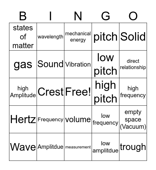 Sound Waves Bingo Card