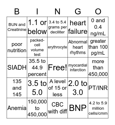 Lab Value Bingo Card