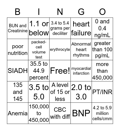 Lab Value Bingo Card