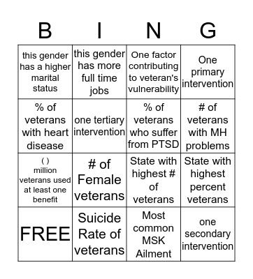 Veterans Bingo Card
