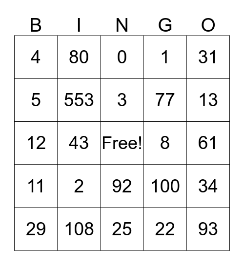 Neals Multiplication Bingo Card