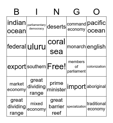 AUSTRAILIA BINGO Card