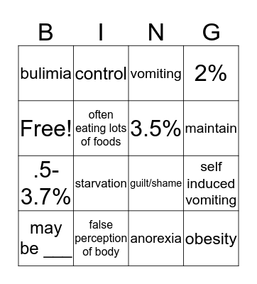 Eating Disorders Bingo Card