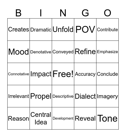EOG practice 1 bingo Card