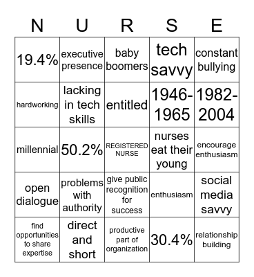 General Differences in Nursing Management  Bingo Card