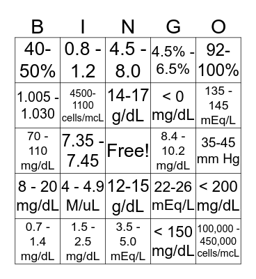 Grayson Nursing Laboratory Values Bingo Card