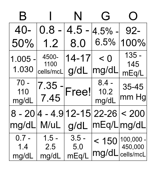 Grayson Nursing Laboratory Values Bingo Card