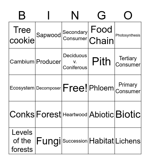 Trees and Forests Bingo Card