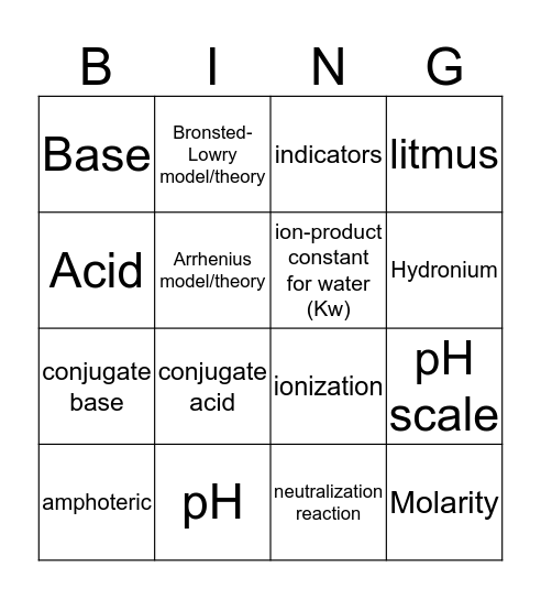 Chemistry bing Bingo Card