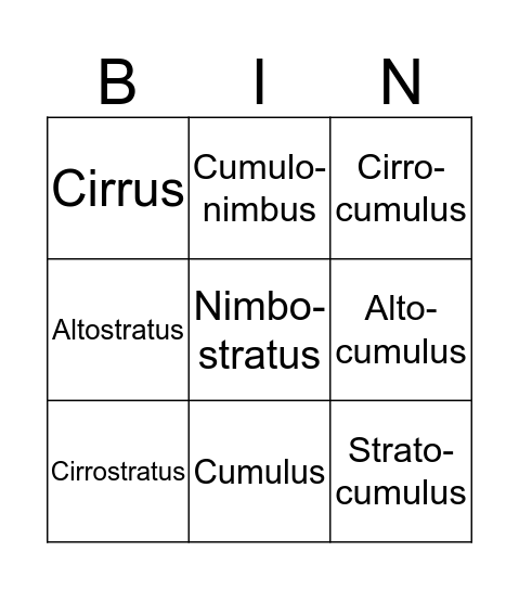 Basic Could Types Bingo Card