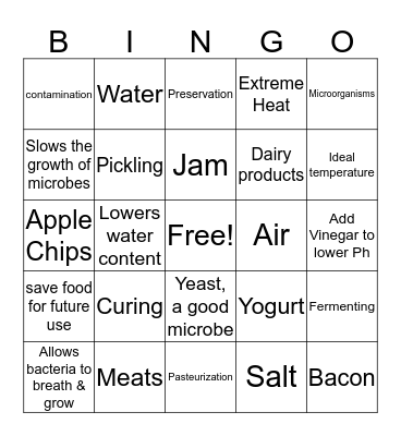 Food Preservation BINGO Card