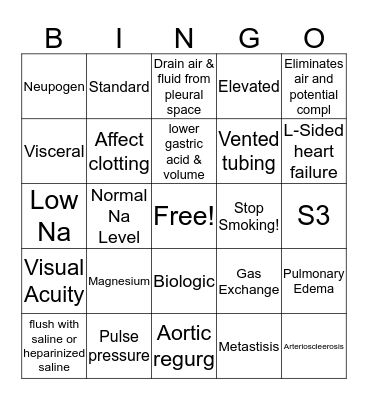Medical Surgical I Final  Bingo Card