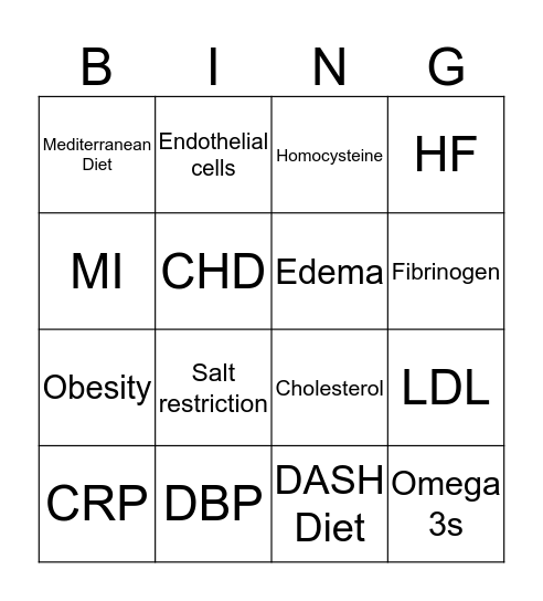 Cardiovascular Disease Bingo Card