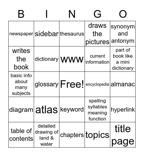 Reference & Book Parts Bingo Card