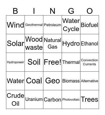 Resources Bingo Card