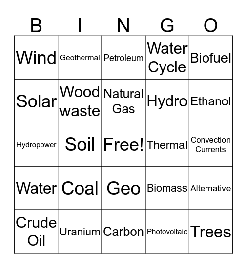 Resources Bingo Card