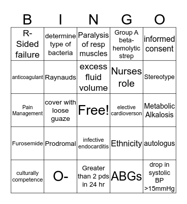 Medical Surgical Final I - 2 Bingo Card