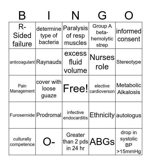 Medical Surgical Final I - 2 Bingo Card